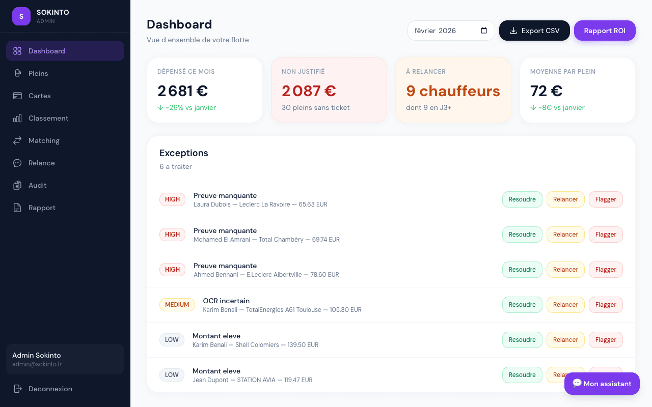Dashboard Sokinto — vue dirigeant